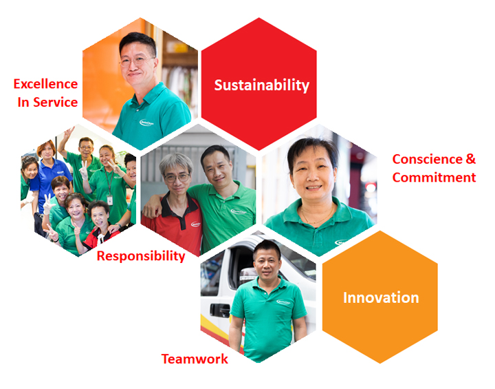 Masterclean-專業的清潔團隊 給你至好的服務 Masterclean-專業的清潔團隊 給你至好的服務
