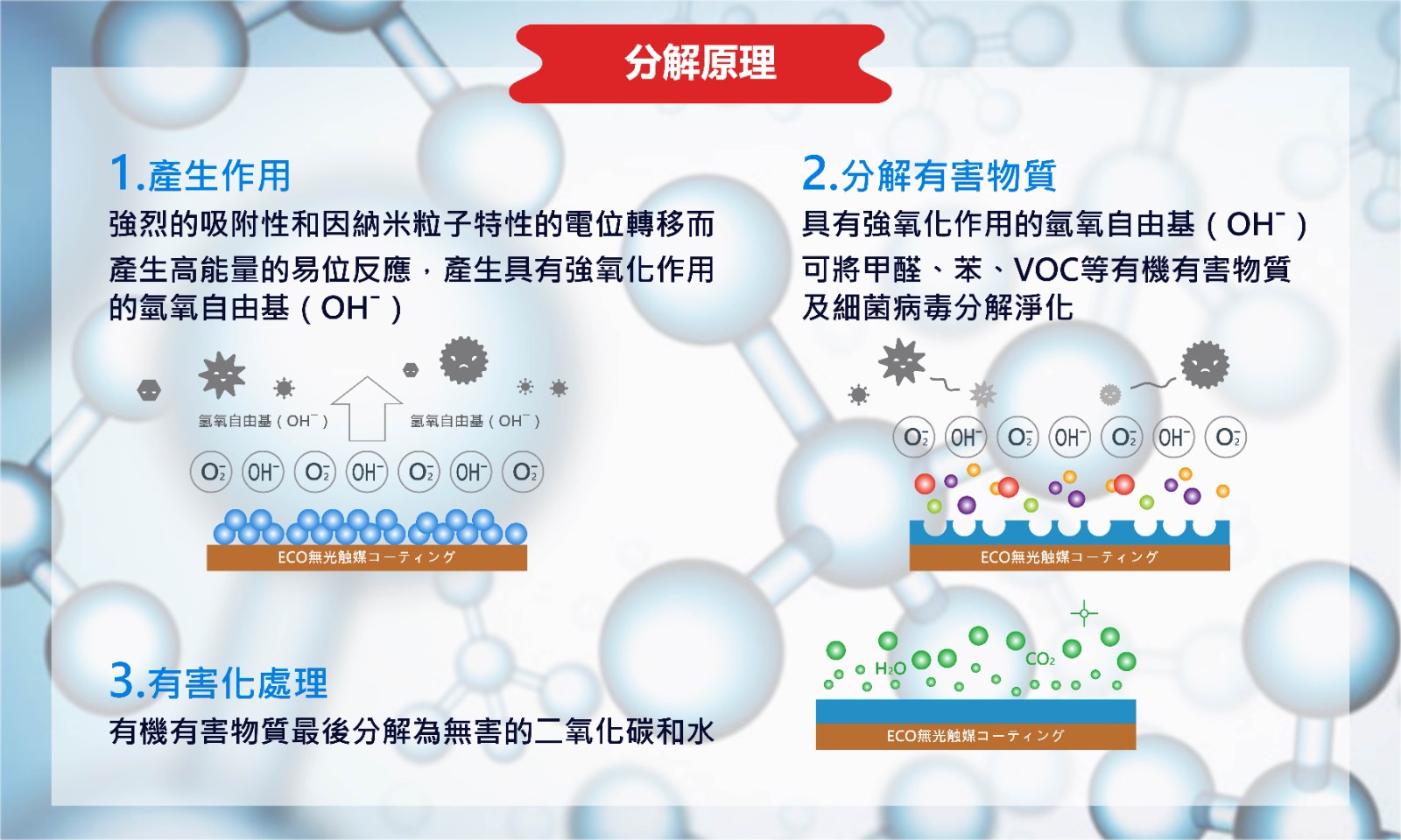Masterclean-除甲醛 ISO14001國際環境管理體系認証、對環境無害 Masterclean-除甲醛 ISO14001國際環境管理體系認証、對環境無害