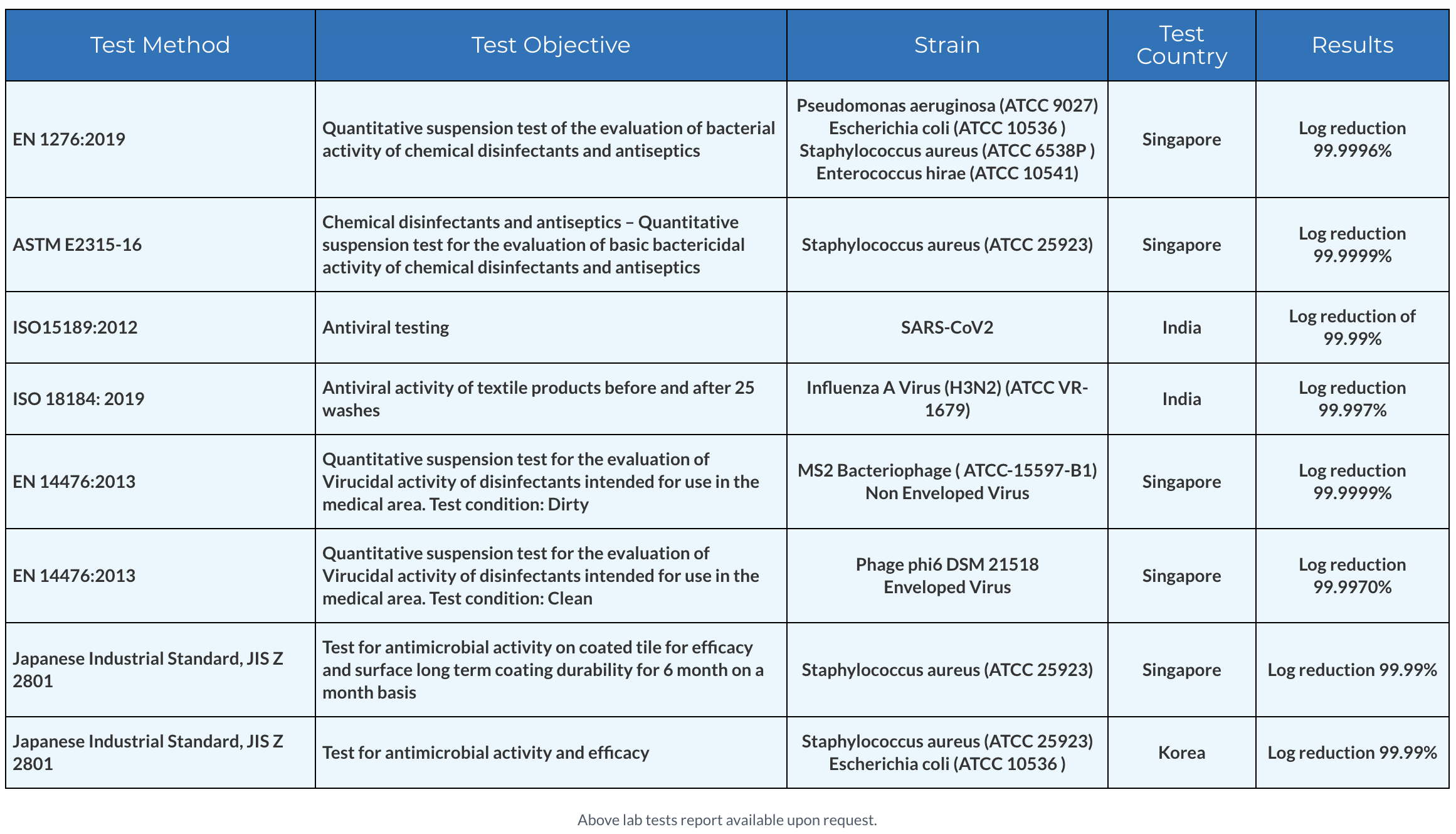 Masterclean-report Masterclean-report