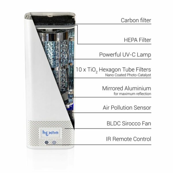 Masterclean-Viruskiller Hextio 空氣消毒/淨化機