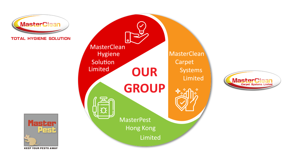 Masterclean-專業清潔 專業滅害蟲 專業清潔地毯 Masterclean-專業清潔 專業滅害蟲 專業清潔地毯