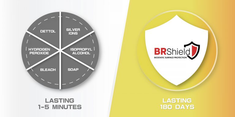 Masterclean-BRShield 長效180日持續滅菌塗層 24小時無間斷自動消毒 阻截細菌病毒入侵 Masterclean-BRShield 長效180日持續滅菌塗層 24小時無間斷自動消毒 阻截細菌病毒入侵